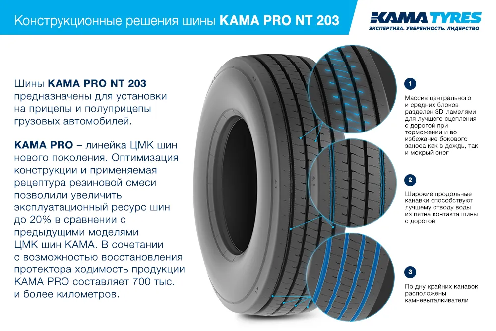 ЦМК шины KAMA PRO NT 203 385/65 R22.5 в Сортавале